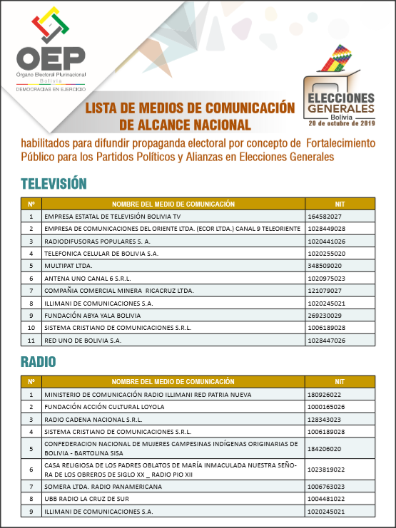 Lista OEP